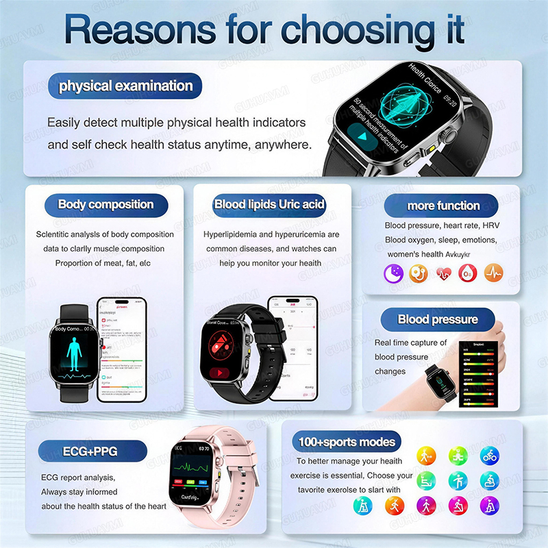 Nursing Grade New ECG+PPG Thre - Android Smartwatch Accessories avis et prix